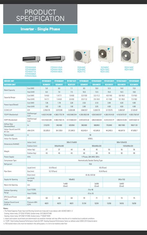 fdyan160av1 specs
